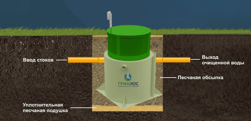 Септик Гринлос Аэро 4 миди